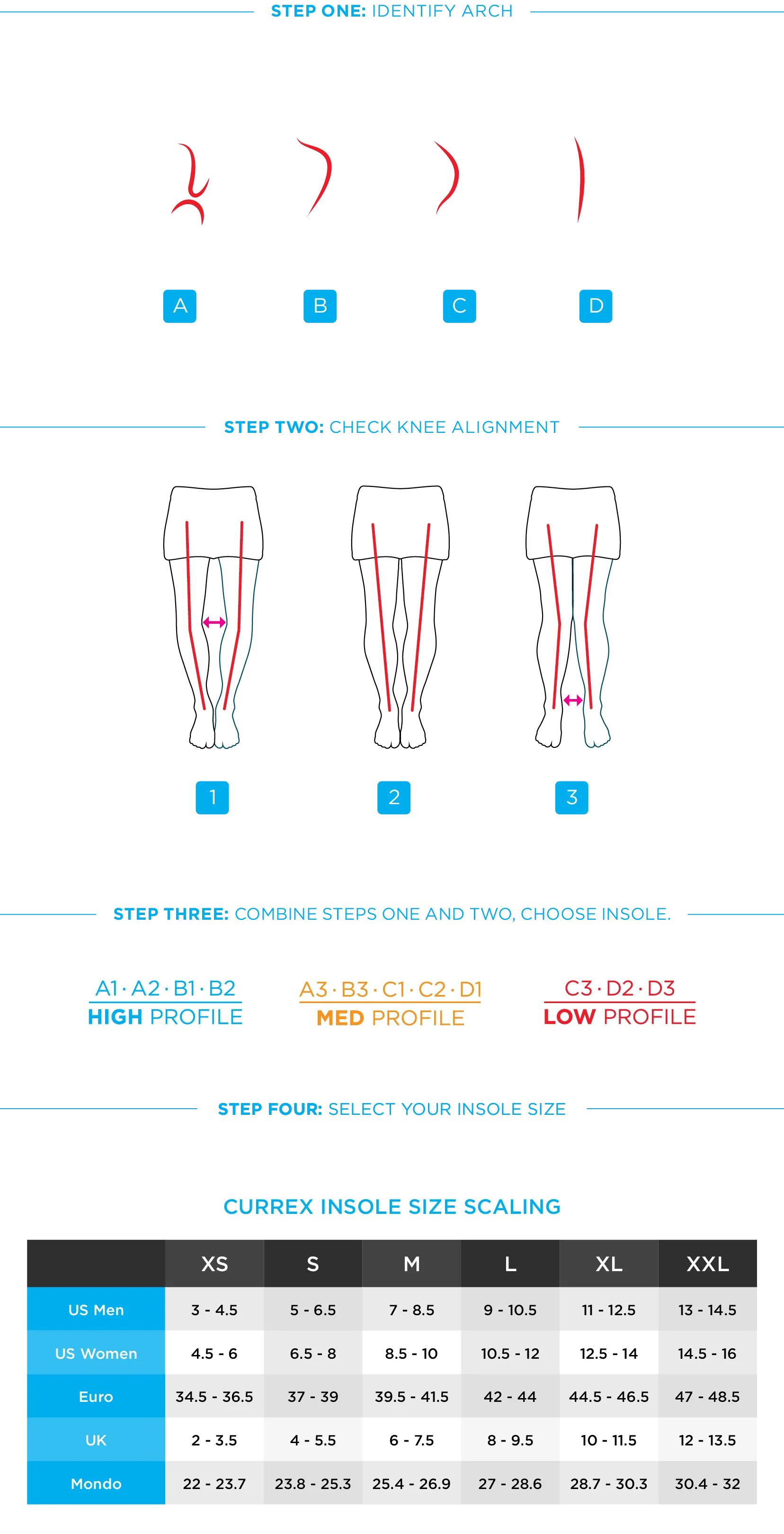 CURREX® RUNPRO™ Insoles | Dynamic Insoles for Running Shoes Low Arch